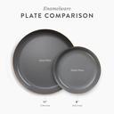 Enamelware Deep Plate Set-SlateGray_03 Barebones.webp